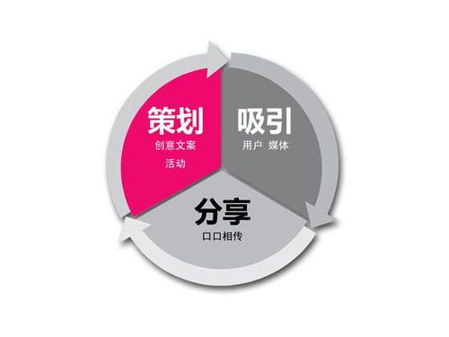 黑龍江躍眾品牌策劃公司 市場(chǎng)營(yíng)銷策劃專業(yè)能力深度分析